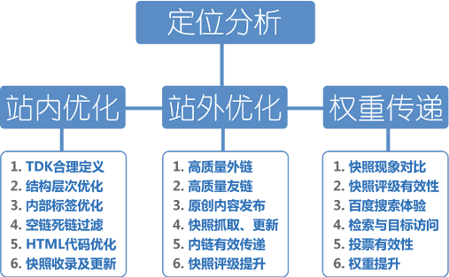 搜狐软文推广特定的新闻报道、深度文章、付费短文广告、案例分析等，“搜狐信息流软文”因此又被称为“广告文学”。